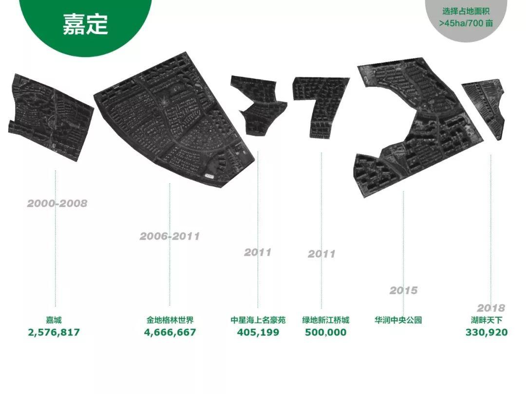 上海大型商品房社区分布特点和设计规律