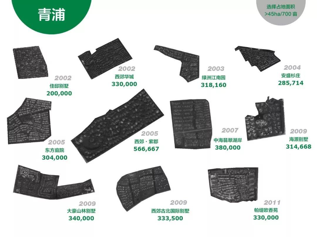 上海大型商品房社区分布特点和设计规律