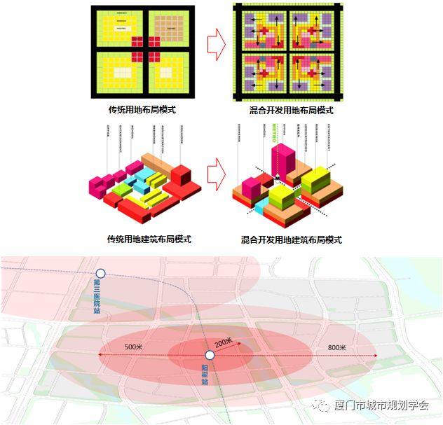 规划日课（05.13）：保障房地铁社区规划策略案例