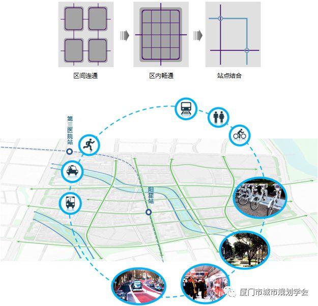 规划日课（05.13）：保障房地铁社区规划策略案例