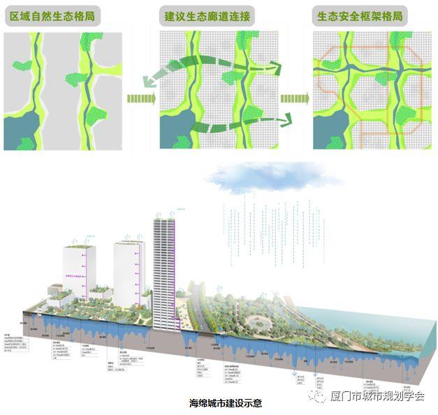 规划日课（05.13）：保障房地铁社区规划策略案例