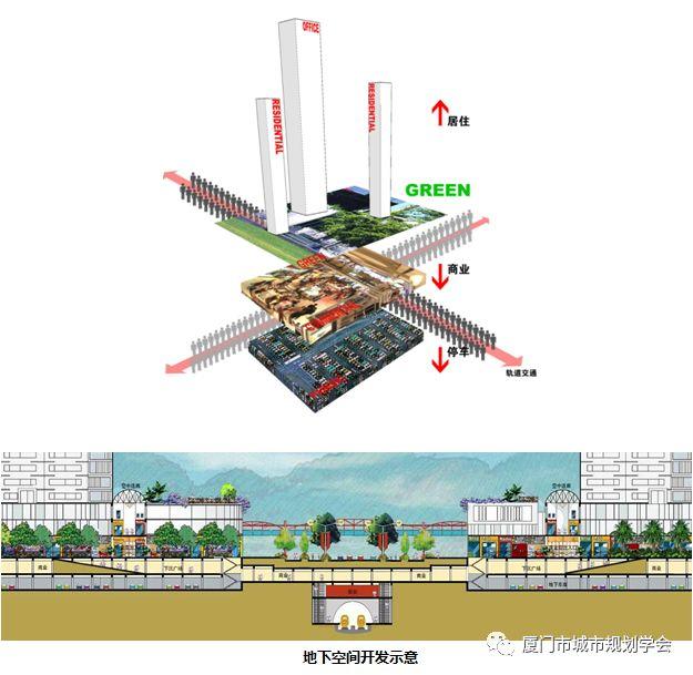规划日课（05.13）：保障房地铁社区规划策略案例