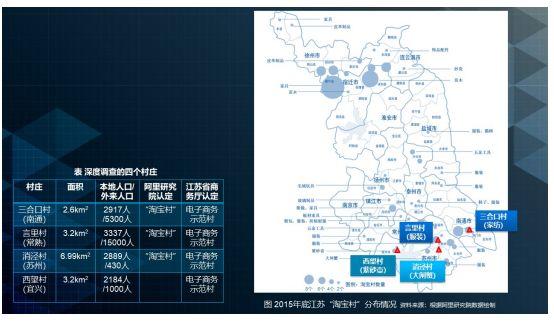 学堂笔记：互联网改变乡村——江苏“淘宝村”的六个深度观察