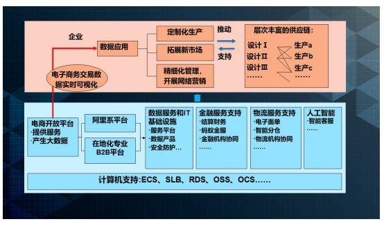 学堂笔记：互联网改变乡村——江苏“淘宝村”的六个深度观察