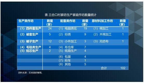 学堂笔记：互联网改变乡村——江苏“淘宝村”的六个深度观察