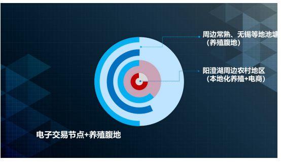 学堂笔记：互联网改变乡村——江苏“淘宝村”的六个深度观察