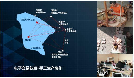 学堂笔记：互联网改变乡村——江苏“淘宝村”的六个深度观察