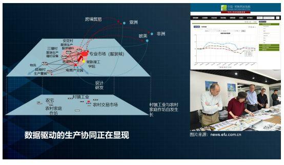 学堂笔记：互联网改变乡村——江苏“淘宝村”的六个深度观察