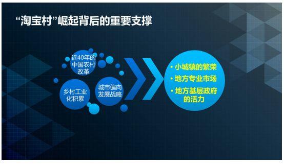 学堂笔记：互联网改变乡村——江苏“淘宝村”的六个深度观察