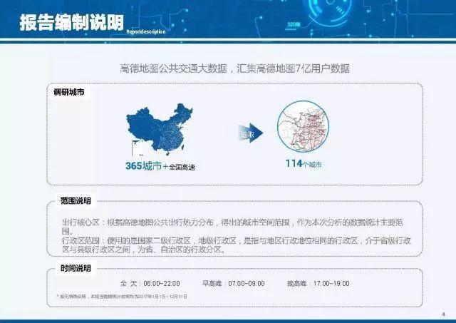全国33座城市轨道交通密度排行榜