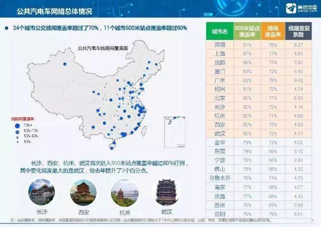全国33座城市轨道交通密度排行榜
