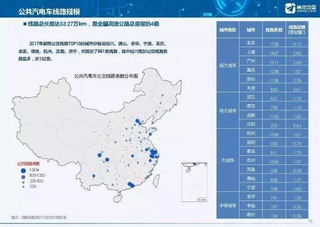 全国33座城市轨道交通密度排行榜