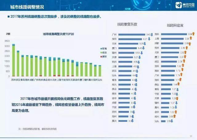 全国33座城市轨道交通密度排行榜