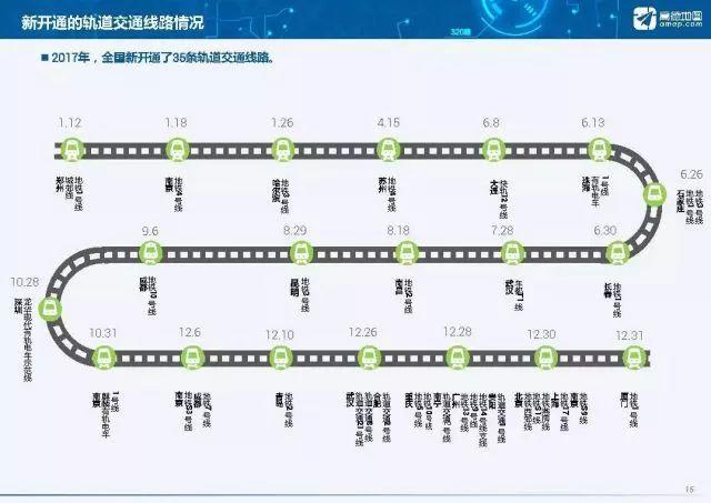 全国33座城市轨道交通密度排行榜