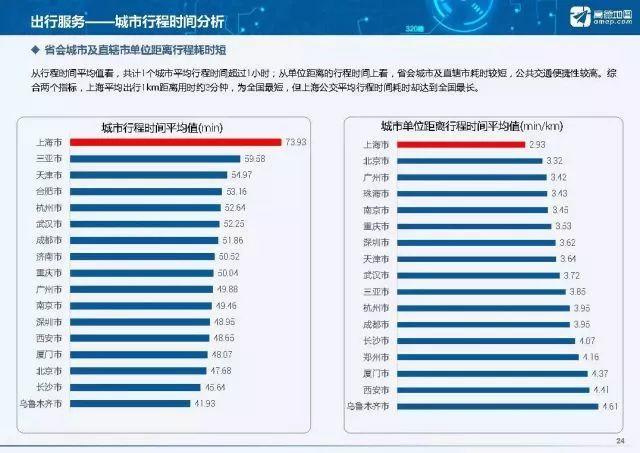 全国33座城市轨道交通密度排行榜
