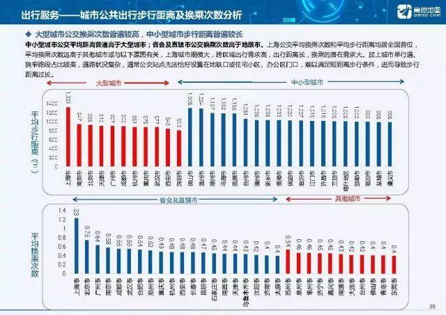 全国33座城市轨道交通密度排行榜