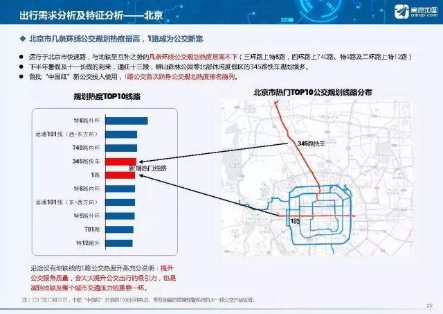 全国33座城市轨道交通密度排行榜