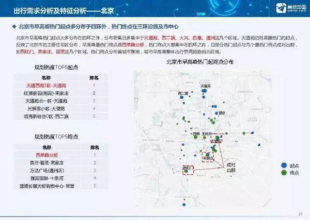 全国33座城市轨道交通密度排行榜