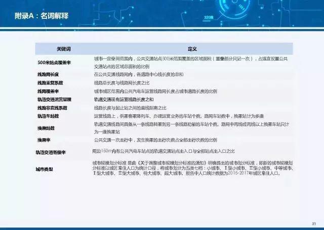 全国33座城市轨道交通密度排行榜