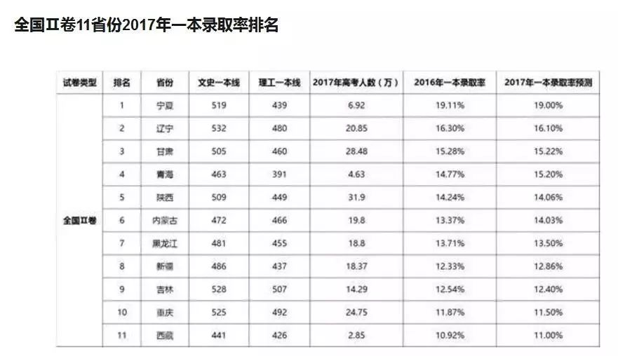 一天30万人申请落户天津，有多少是为高考而来？