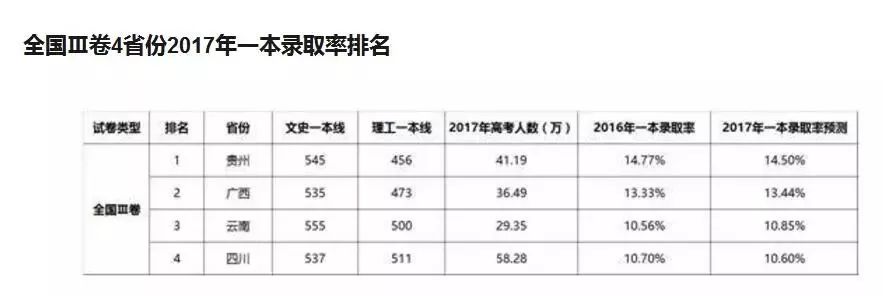 一天30万人申请落户天津，有多少是为高考而来？