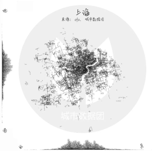 共享单车与城市空间的融合｜2018清华同衡学术周