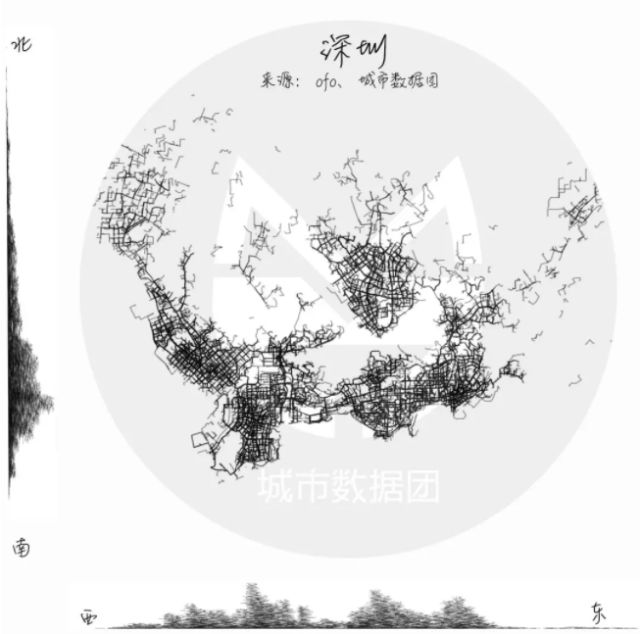 共享单车与城市空间的融合｜2018清华同衡学术周