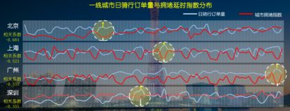 共享单车与城市空间的融合｜2018清华同衡学术周