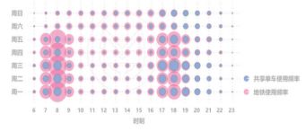 共享单车与城市空间的融合｜2018清华同衡学术周