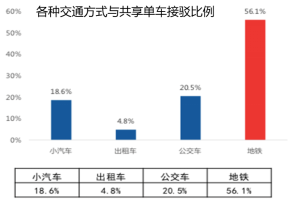 共享单车与城市空间的融合｜2018清华同衡学术周