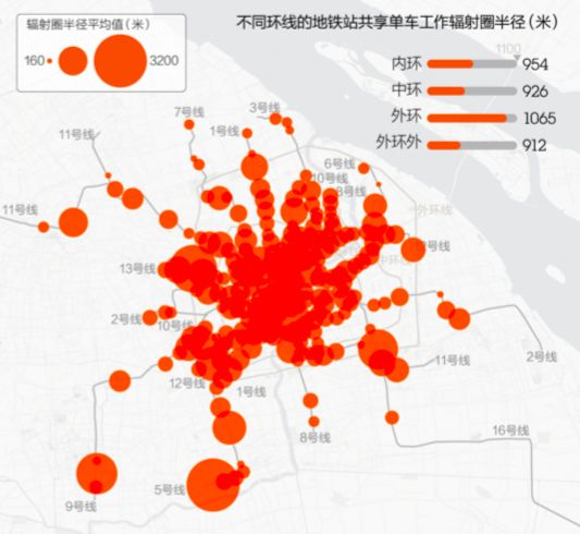 共享单车与城市空间的融合|2018清华同衡学术周 共享单车与城市空间的融合|2018清华同衡学术周