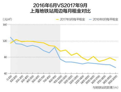 共享单车与城市空间的融合｜2018清华同衡学术周