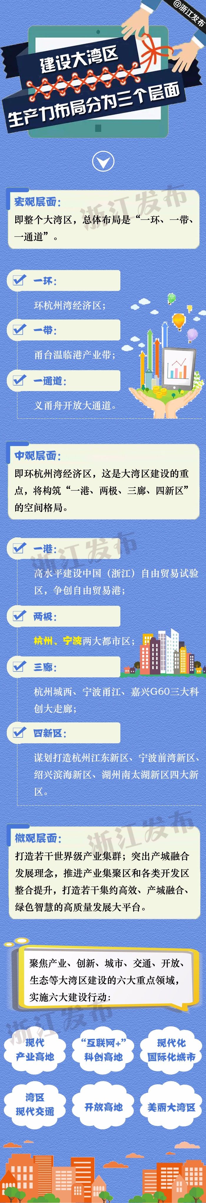 重磅！这些区域、项目列入发展重点，权威解读浙江“大湾区大花园大通道”建设