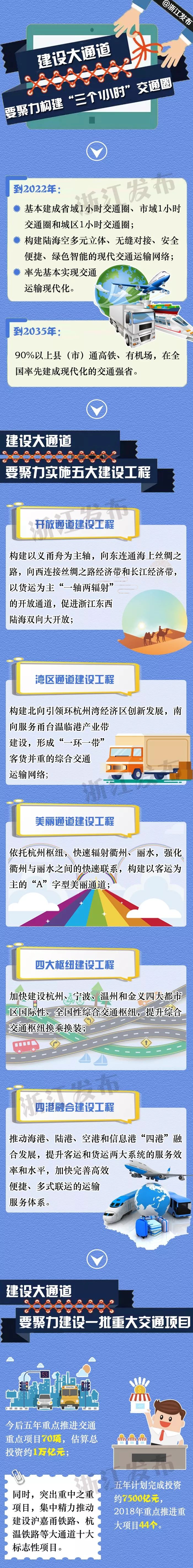 重磅！这些区域、项目列入发展重点，权威解读浙江“大湾区大花园大通道”建设