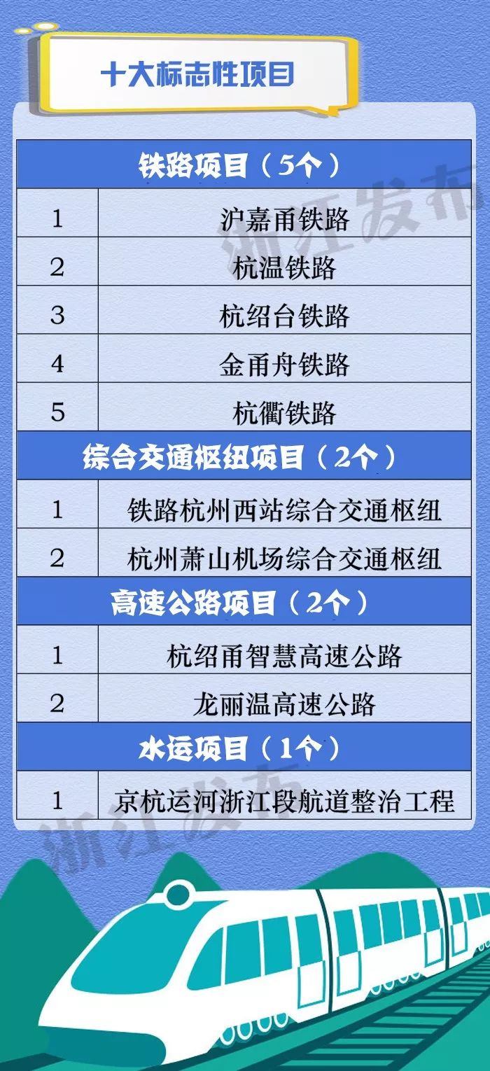 重磅！这些区域、项目列入发展重点，权威解读浙江“大湾区大花园大通道”建设