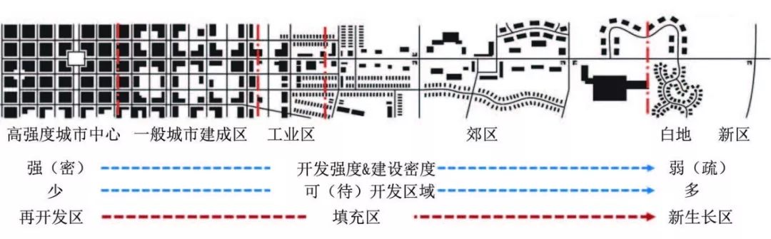 【文章精选】张鎏| TOD视角下铁路客运站点周边地区精细化规划管控探索| 2018年第2期