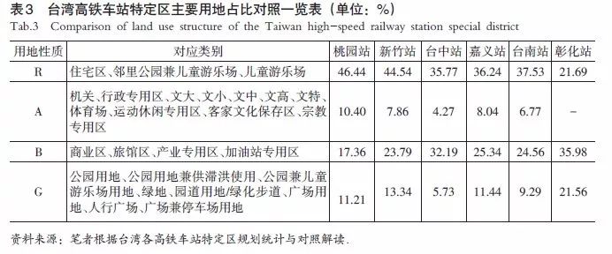 【文章精选】张鎏| TOD视角下铁路客运站点周边地区精细化规划管控探索| 2018年第2期