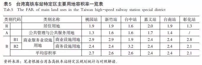 【文章精选】张鎏| TOD视角下铁路客运站点周边地区精细化规划管控探索| 2018年第2期