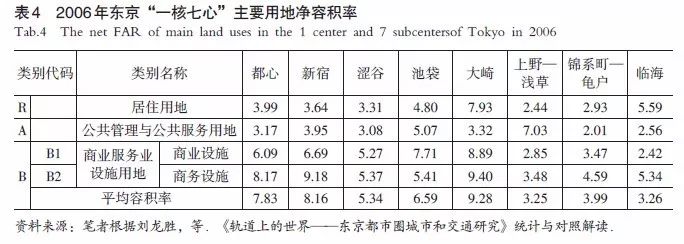 【文章精选】张鎏| TOD视角下铁路客运站点周边地区精细化规划管控探索| 2018年第2期