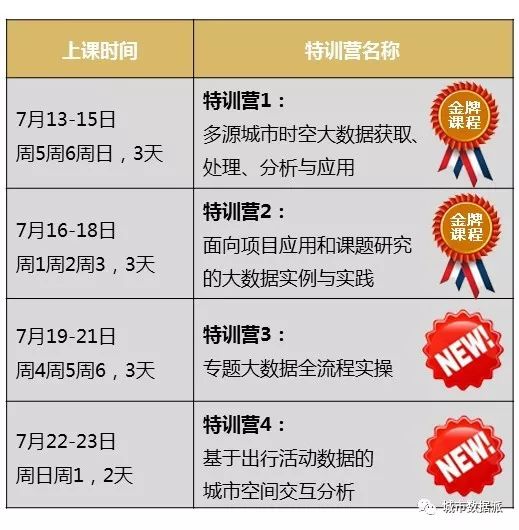 限额招生！今年长三角地区仅此一次大数据公开课：城市数据师梦想特训营
