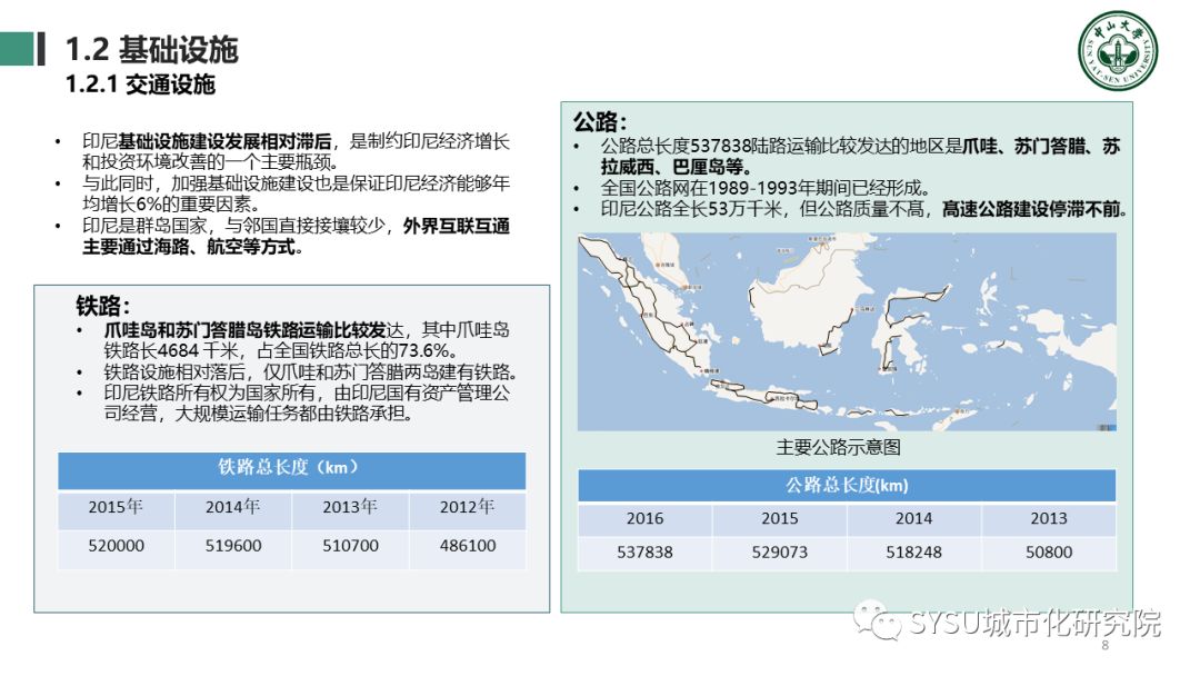 【东南亚投资分析】印度尼西亚篇：千岛之国，全球海洋支点