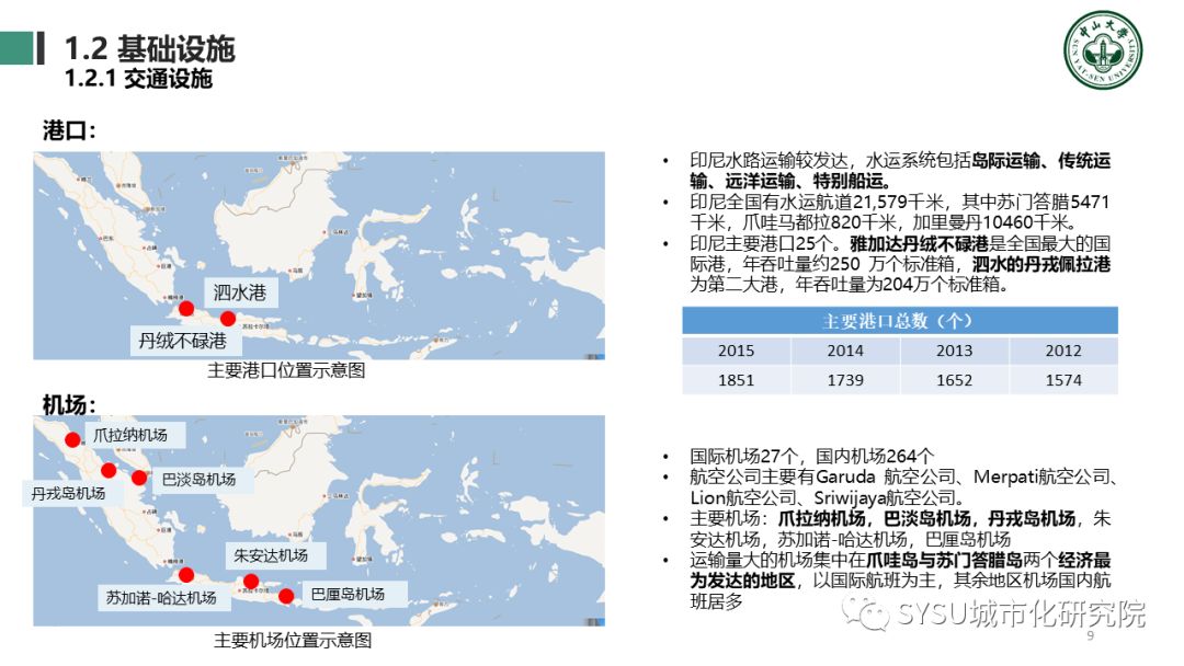 【东南亚投资分析】印度尼西亚篇：千岛之国，全球海洋支点