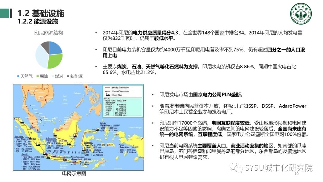 【东南亚投资分析】印度尼西亚篇：千岛之国，全球海洋支点