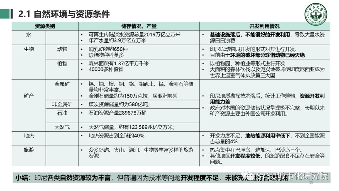 【东南亚投资分析】印度尼西亚篇：千岛之国，全球海洋支点