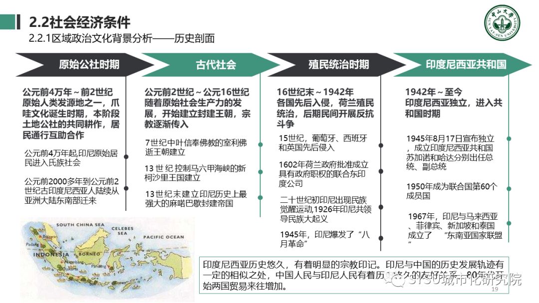 【东南亚投资分析】印度尼西亚篇：千岛之国，全球海洋支点