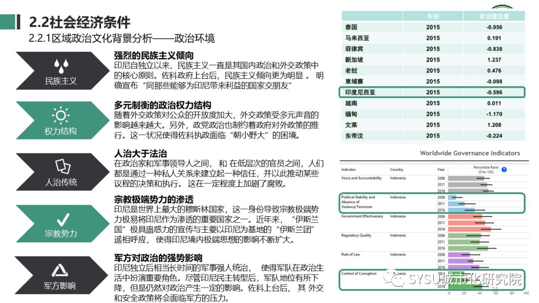 【东南亚投资分析】印度尼西亚篇：千岛之国，全球海洋支点