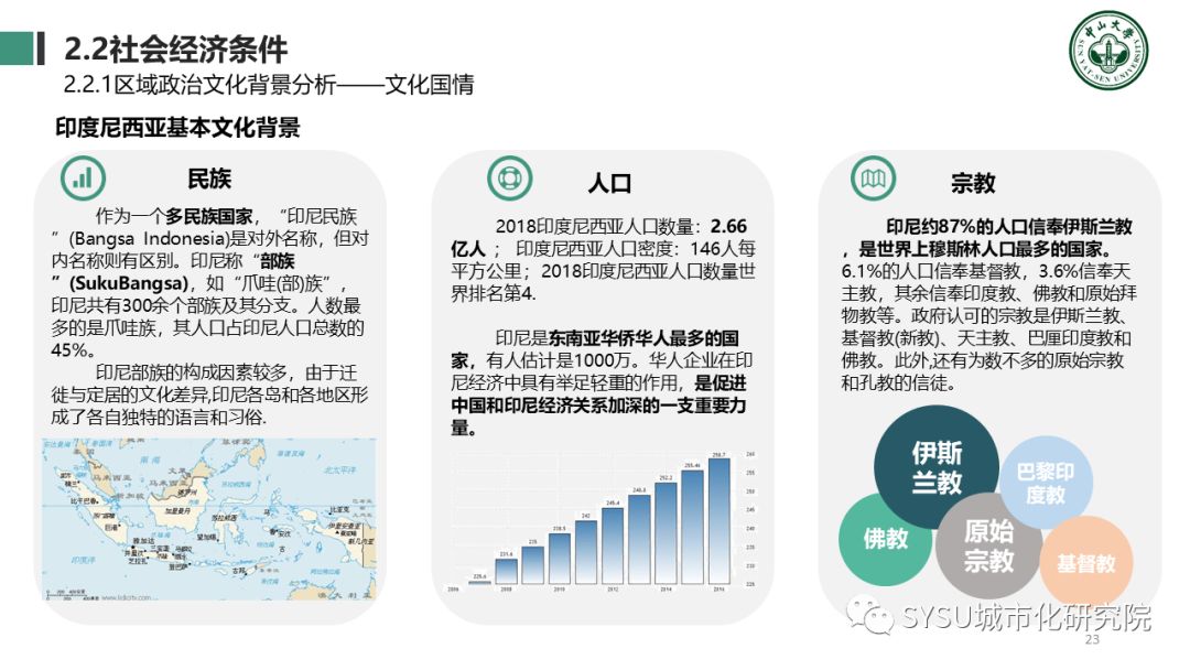 【东南亚投资分析】印度尼西亚篇：千岛之国，全球海洋支点