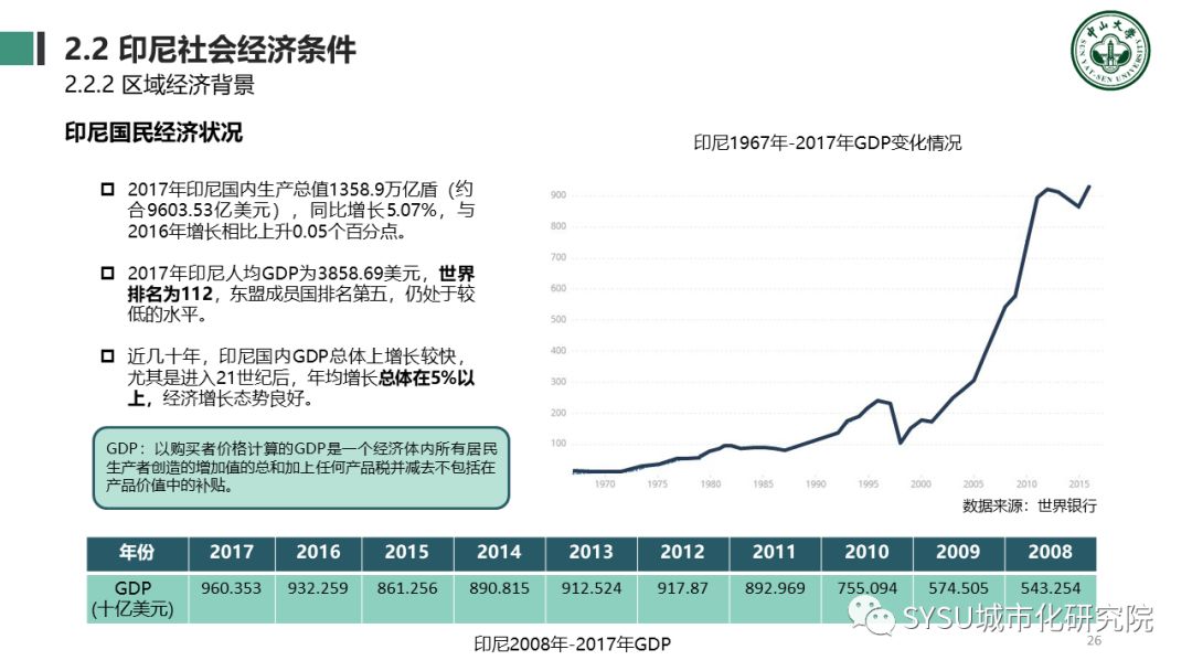 【东南亚投资分析】印度尼西亚篇：千岛之国，全球海洋支点