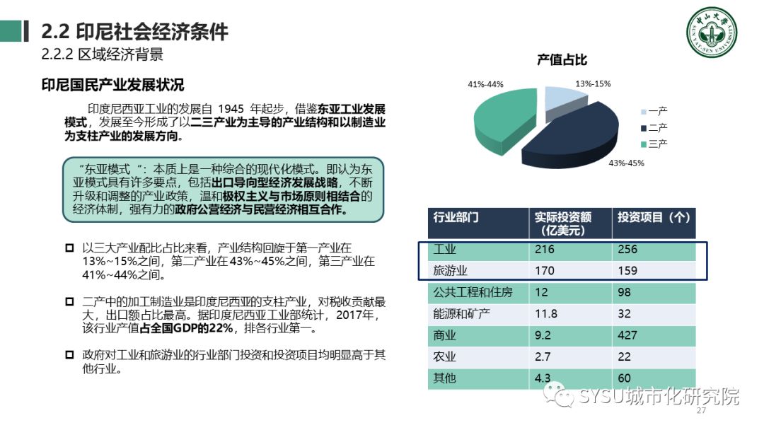 【东南亚投资分析】印度尼西亚篇：千岛之国，全球海洋支点