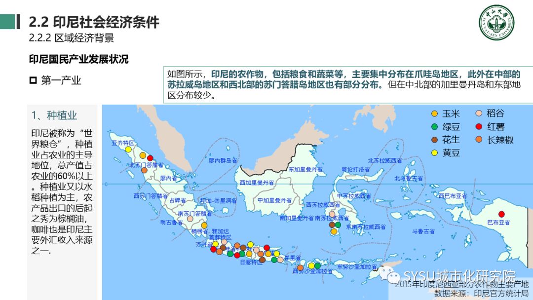 【东南亚投资分析】印度尼西亚篇：千岛之国，全球海洋支点